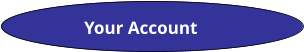Your Account
